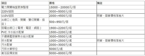 2023水電報價|水電裝修價格行情表，給您最詳細的水電報價資訊｜PR